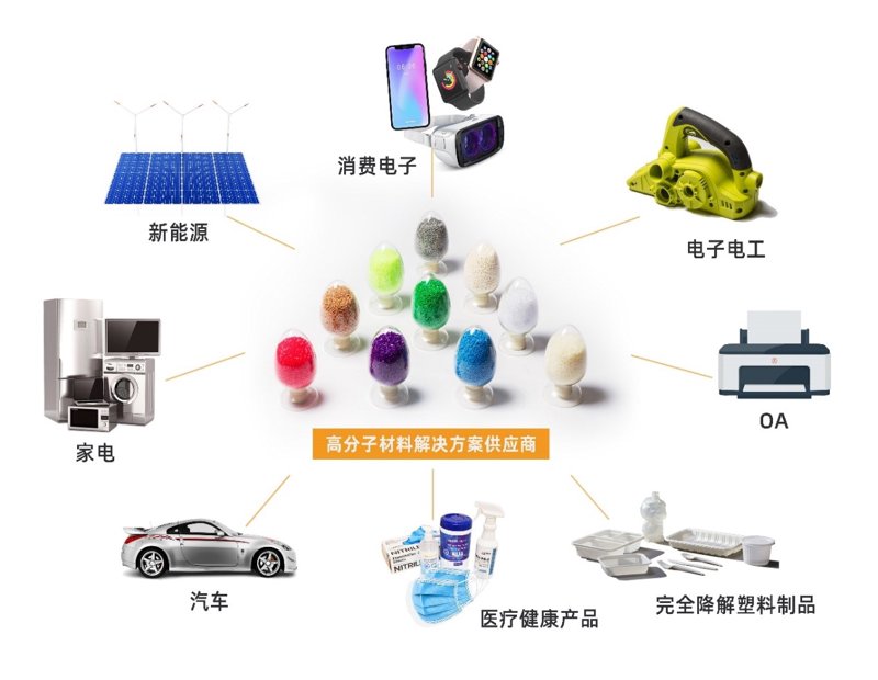 高性能新材料